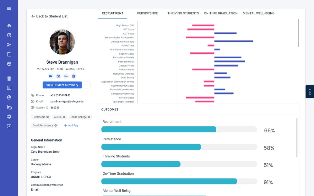 Student outcome model with contributing factors