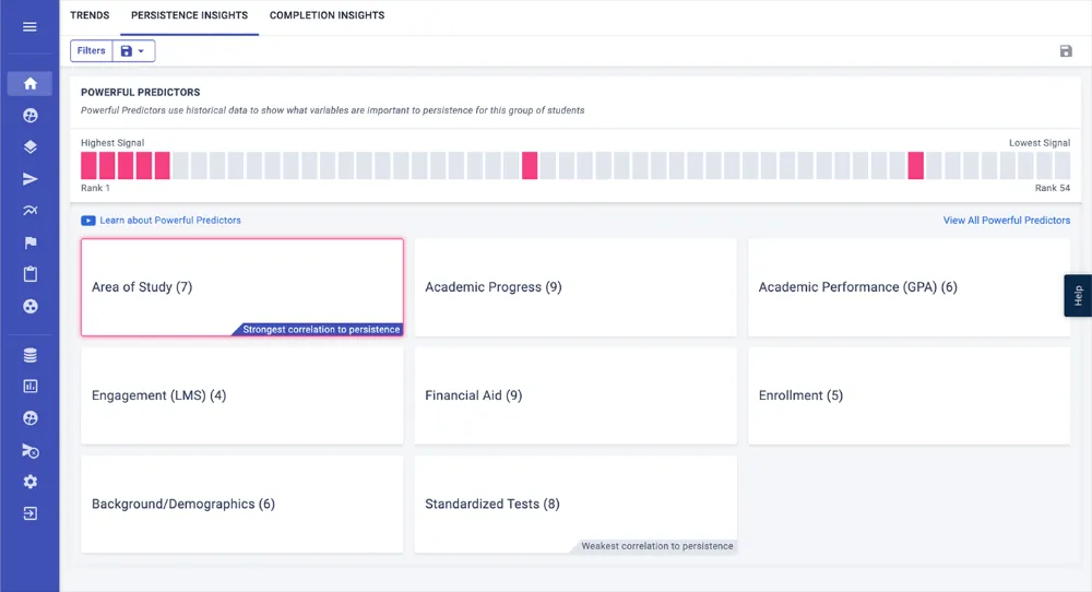 Predictive factors and initiative impact by program