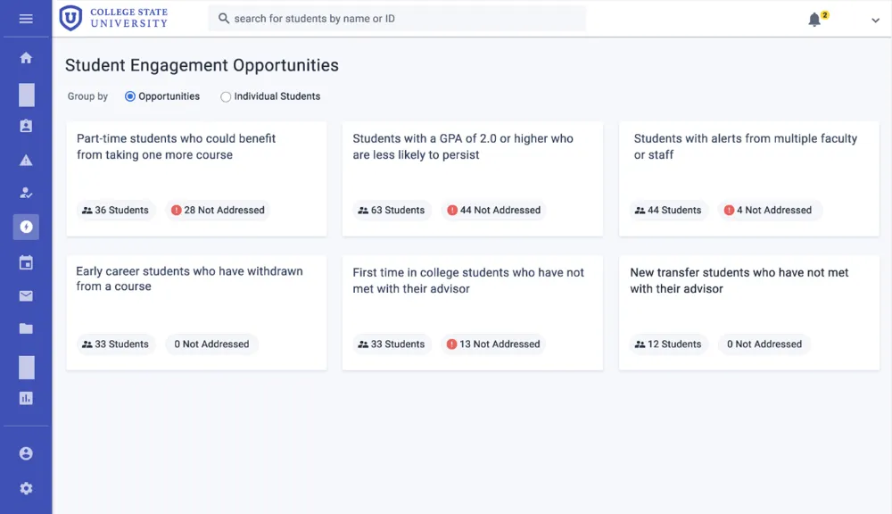 An advisor’s prioritized student list for the day