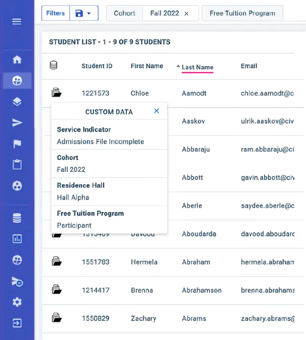 Customize Analytics to Institutional Needs