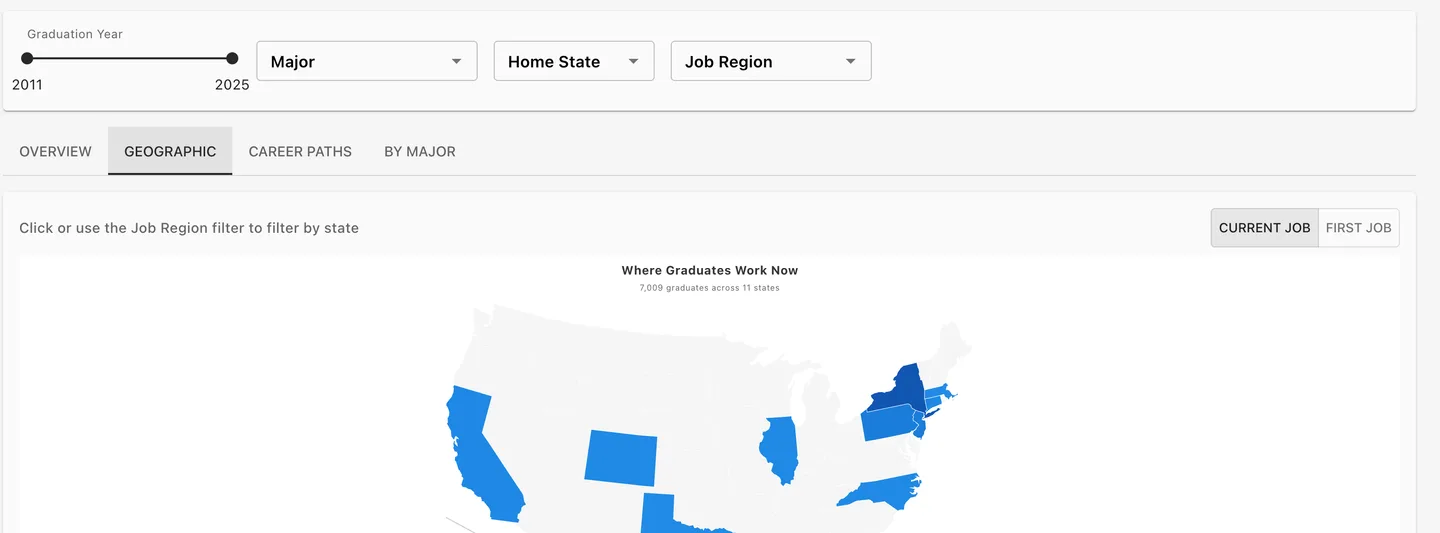 Geographic tab: where graduates work now, by state