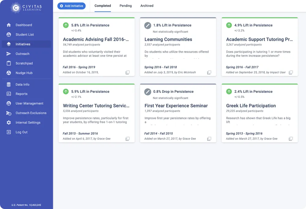 Initiative & Program Analysis