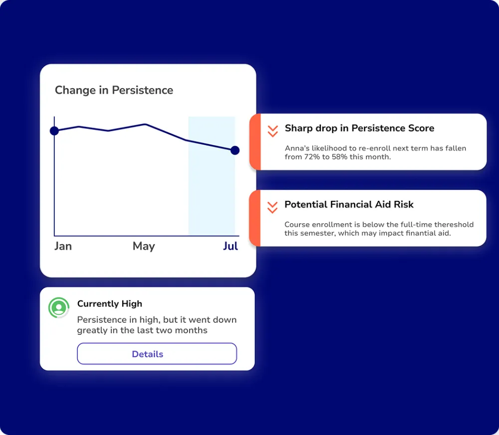Institution-Specific Predictive Models