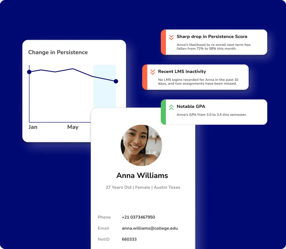 Real-Time, Holistic Views