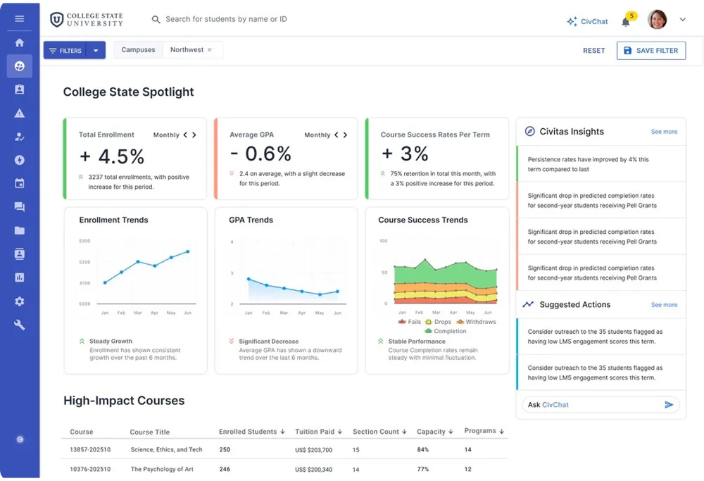 Student Success Analytics
