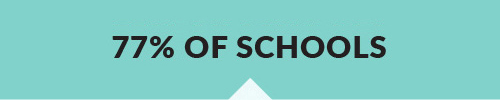 infographic 77% of schools
